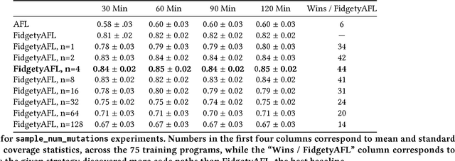 Figure 3 for Adaptive Grey-Box Fuzz-Testing with Thompson Sampling