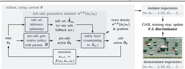 Figure 1 for Fail-Safe Generative Adversarial Imitation Learning