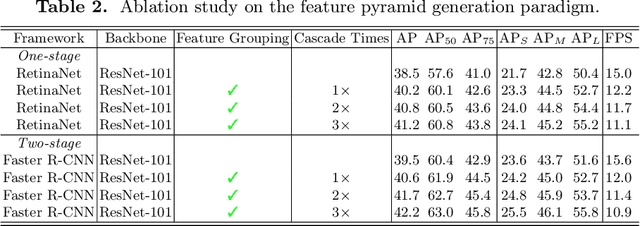 Figure 4 for You Should Look at All Objects