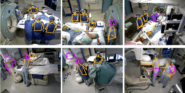 Figure 3 for A Multi-view RGB-D Approach for Human Pose Estimation in Operating Rooms