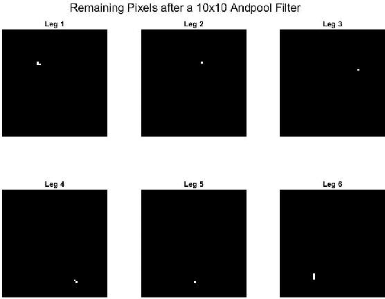 Figure 4 for Bio-inspired Gait Imitation of Hexapod Robot Using Event-Based Vision Sensor and Spiking Neural Network