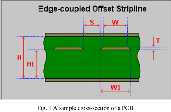 Figure 1 for Machine Learning for high speed channel optimization