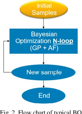 Figure 2 for Machine Learning for high speed channel optimization