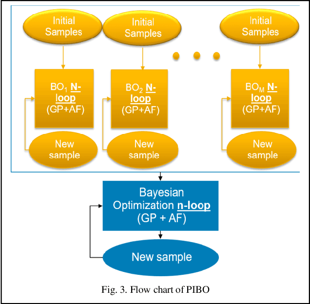 Figure 3 for Machine Learning for high speed channel optimization