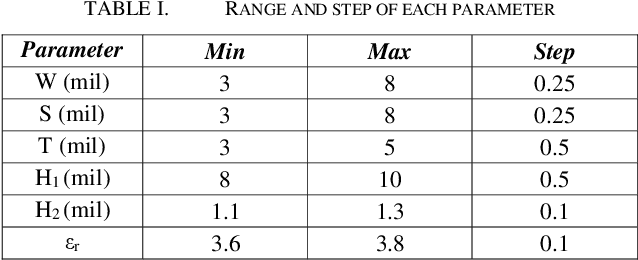 Figure 4 for Machine Learning for high speed channel optimization