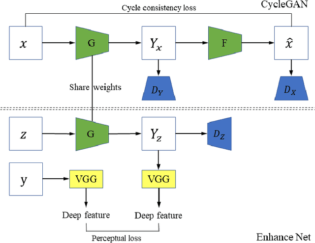 Figure 4 for VHS to HDTV Video Translation using Multi-task Adversarial Learning