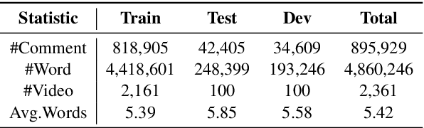 Figure 2 for Diversified Co-Attention towards Informative Live Video Commenting