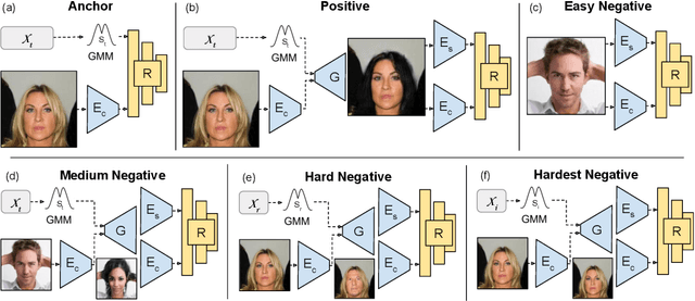 Figure 3 for Retrieval Guided Unsupervised Multi-domain Image-to-Image Translation