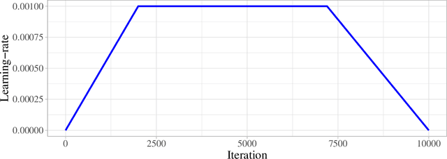 Figure 1 for Ranger21: a synergistic deep learning optimizer