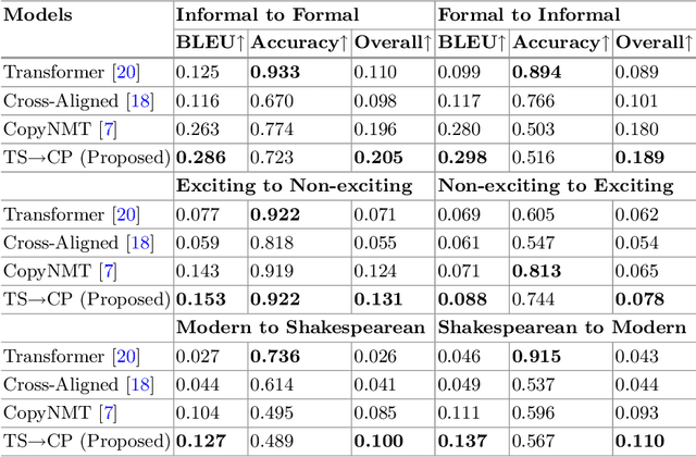 Figure 3 for Reinforced Rewards Framework for Text Style Transfer