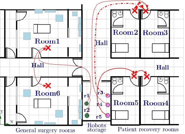 Figure 1 for Scheduling of Missions with Constrained Tasks for Heterogeneous Robot Systems