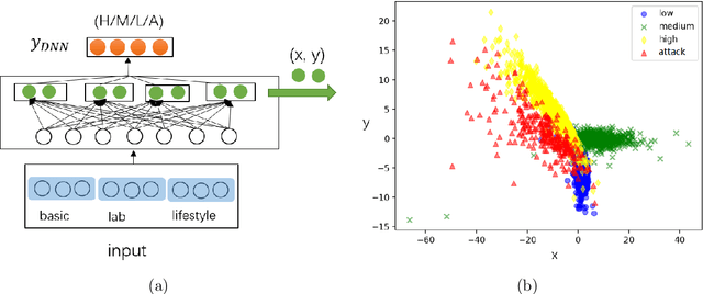 Figure 1 for Multi-objective optimization and explanation for stroke risk assessment in Shanxi province