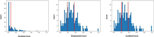 Figure 4 for DEFT: Detection Embeddings for Tracking