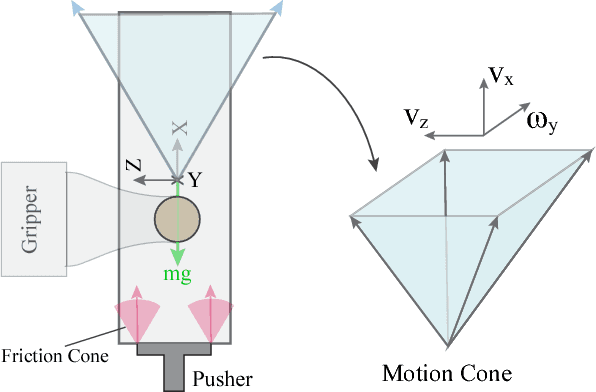 Figure 3 for Regrasping by Fixtureless Fixturing