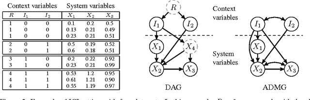 Figure 2 for Domain Adaptation by Using Causal Inference to Predict Invariant Conditional Distributions