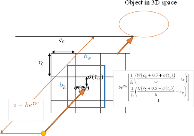 Figure 1 for 6D Object Pose Estimation without PnP