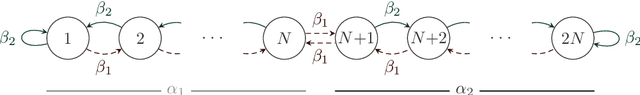 Figure 1 for The Weighted Tsetlin Machine: Compressed Representations with Weighted Clauses