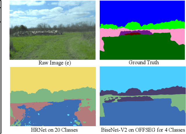 Figure 3 for OFFSEG: A Semantic Segmentation Framework For Off-Road Driving