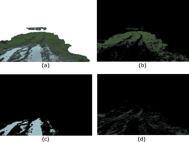 Figure 4 for OFFSEG: A Semantic Segmentation Framework For Off-Road Driving