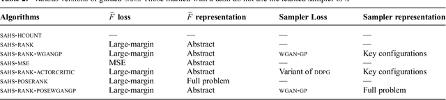 Figure 4 for Representation, learning, and planning algorithms for geometric task and motion planning