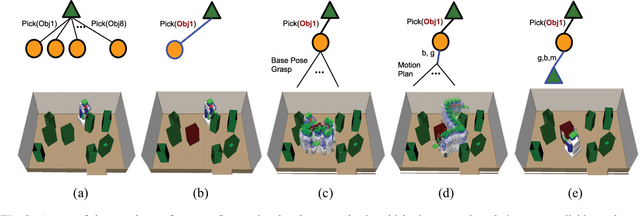 Figure 3 for Representation, learning, and planning algorithms for geometric task and motion planning