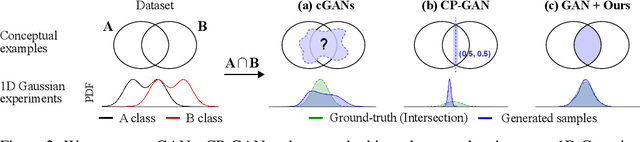 Figure 3 for Mining Multi-Label Samples from Single Positive Labels