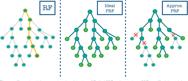 Figure 2 for Probabilistic Random Forest: A machine learning algorithm for noisy datasets