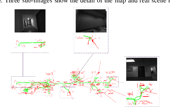 Figure 4 for Leveraging Structural Information to Improve Point Line Visual-Inertial Odometry