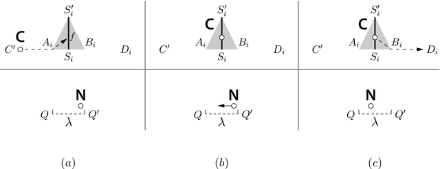 Figure 3 for TuringMobile: A Turing Machine of Oblivious Mobile Robots with Limited Visibility and its Applications