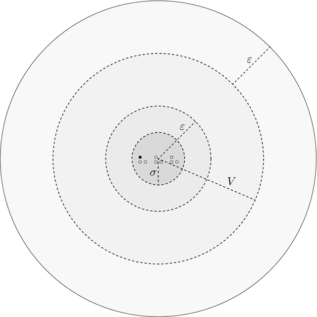 Figure 4 for TuringMobile: A Turing Machine of Oblivious Mobile Robots with Limited Visibility and its Applications