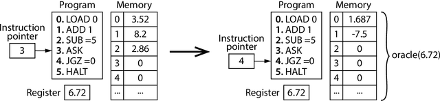 Figure 1 for TuringMobile: A Turing Machine of Oblivious Mobile Robots with Limited Visibility and its Applications