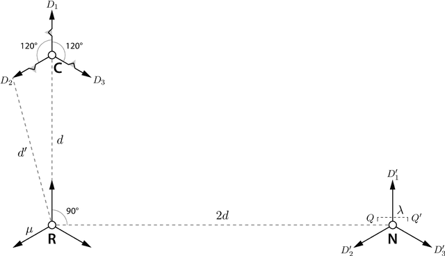 Figure 2 for TuringMobile: A Turing Machine of Oblivious Mobile Robots with Limited Visibility and its Applications