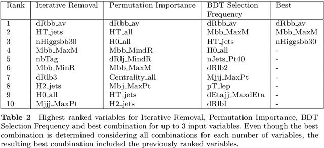 Figure 3 for Iterative subtraction method for Feature Ranking