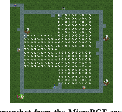 Figure 3 for Exploring open-ended gameplay features with Micro RollerCoaster Tycoon