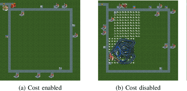 Figure 4 for Exploring open-ended gameplay features with Micro RollerCoaster Tycoon