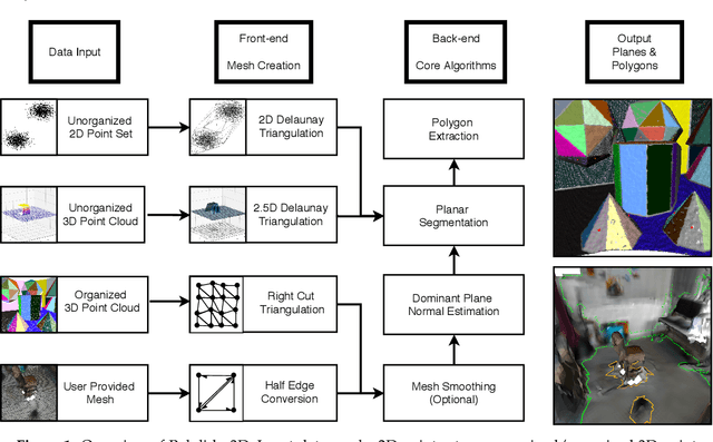Figure 1 for Polylidar3D -- Fast Polygon Extraction from 3D Data