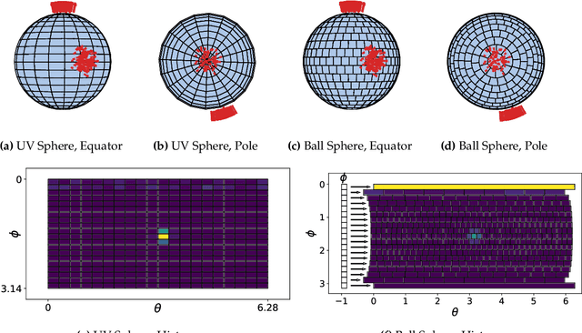 Figure 4 for Polylidar3D -- Fast Polygon Extraction from 3D Data