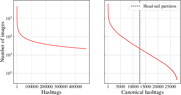 Figure 1 for Revisiting Weakly Supervised Pre-Training of Visual Perception Models