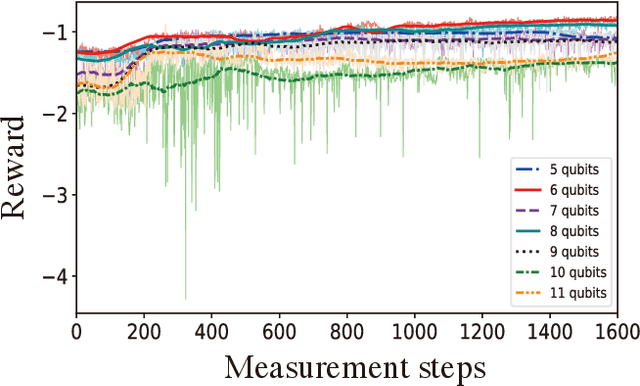 Figure 4 for Hard instance learning for quantum adiabatic prime factorization