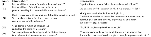 Figure 2 for Can Requirements Engineering Support Explainable Artificial Intelligence? Towards a User-Centric Approach for Explainability Requirements