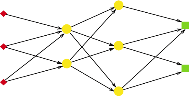 Figure 2 for Approximation of Smoothness Classes by Deep ReLU Networks