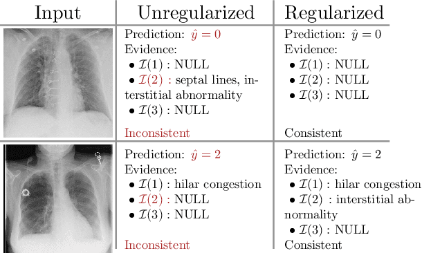 Figure 1 for Image Classification with Consistent Supporting Evidence