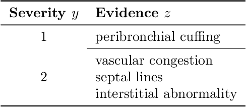 Figure 3 for Image Classification with Consistent Supporting Evidence