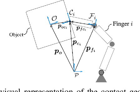 Figure 1 for Grasp Constraint Satisfaction for Object Manipulation using Robotic Hands