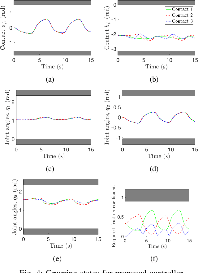 Figure 4 for Grasp Constraint Satisfaction for Object Manipulation using Robotic Hands