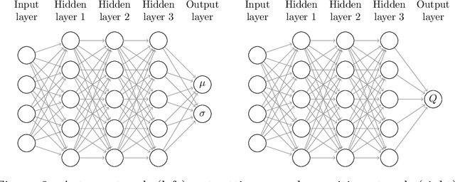 Figure 3 for Strategic bidding in freight transport using deep reinforcement learning