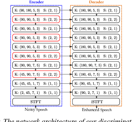 Figure 1 for Coarse-to-fine Optimization for Speech Enhancement