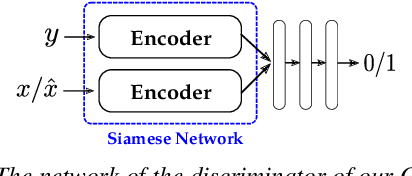 Figure 3 for Coarse-to-fine Optimization for Speech Enhancement