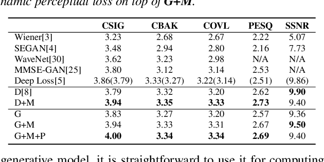 Figure 2 for Coarse-to-fine Optimization for Speech Enhancement