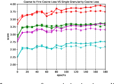 Figure 4 for Coarse-to-fine Optimization for Speech Enhancement